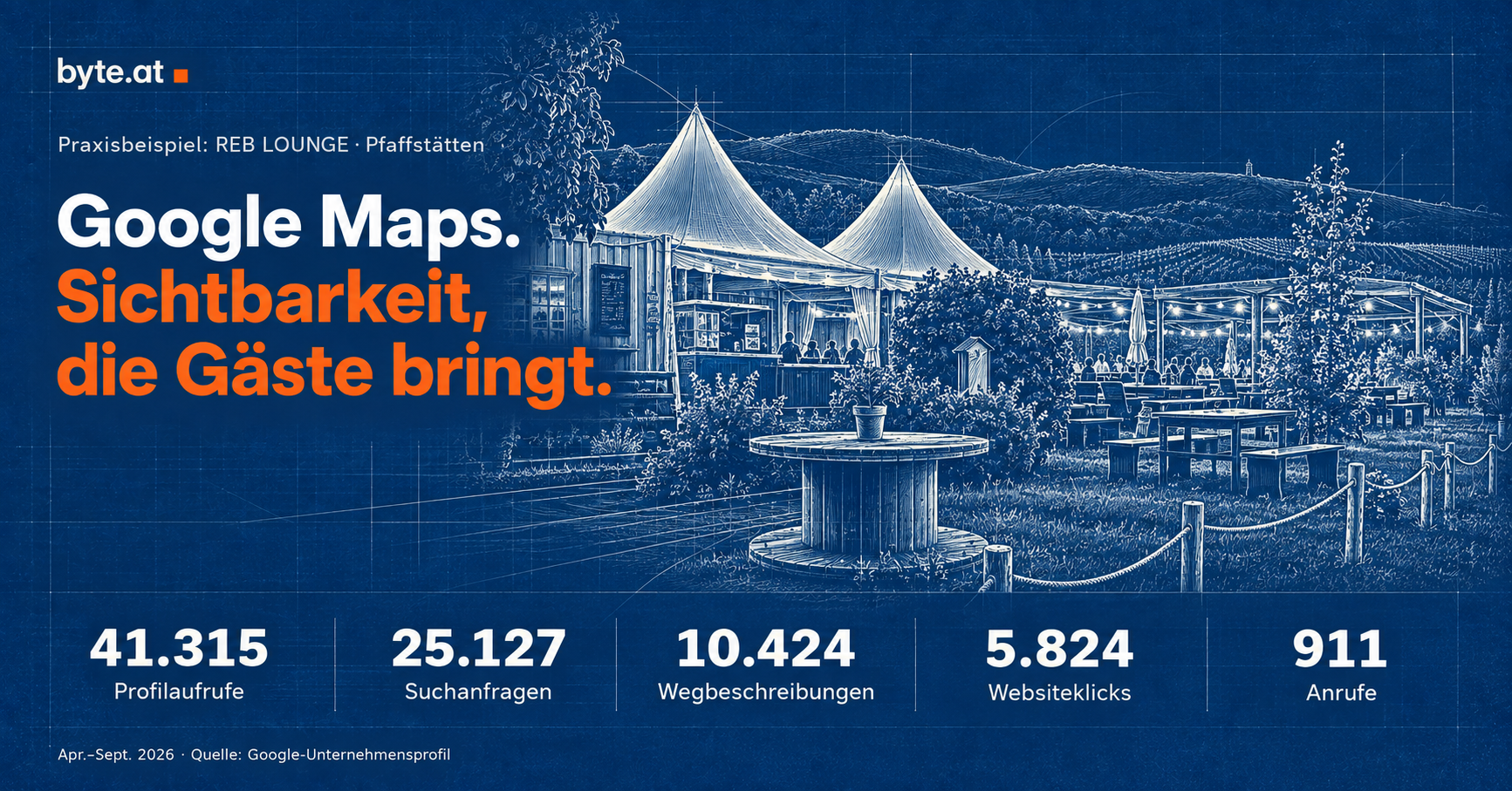 Google Maps Optimierung und Local 3-Pack für Wien und Niederösterreich